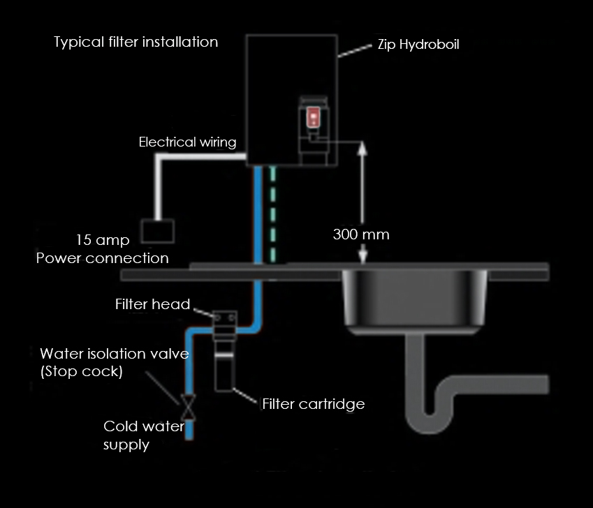 scale reducing filter kit installation diagram