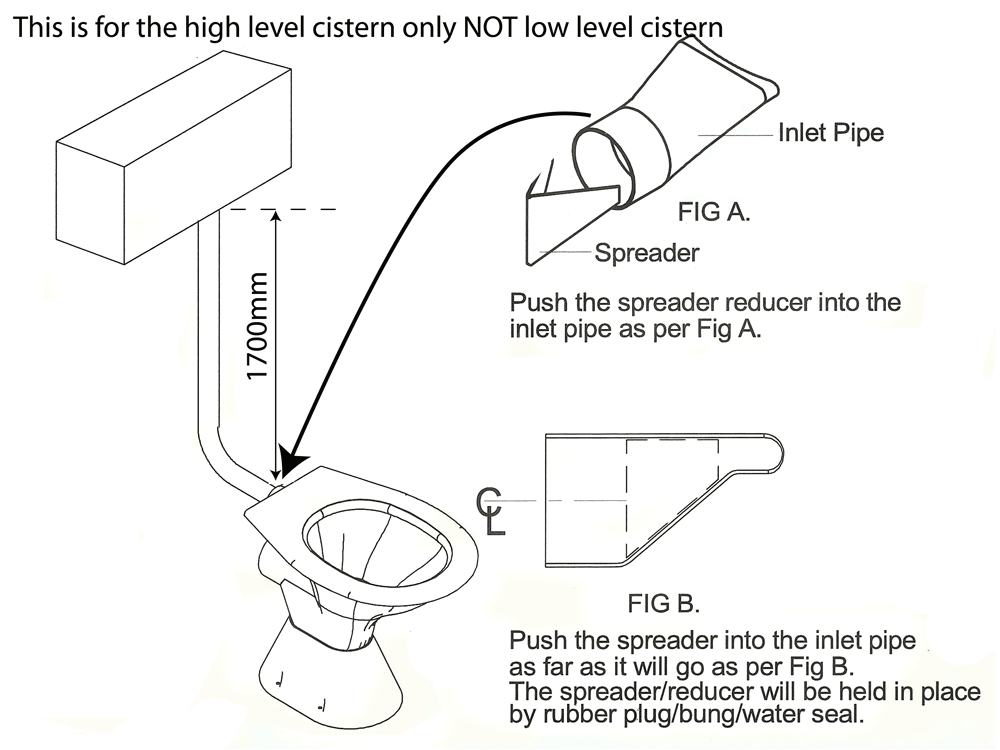 connecting high level cisern with hcl pedestal pan instruction manual