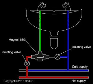 How to install the Rada Meynell 15/3 thermostatic valve on a basin