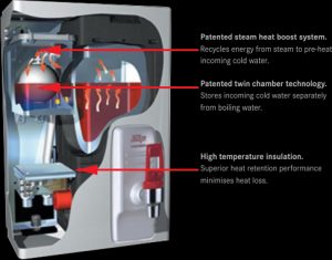 Zip hydroboil efficient water boiler