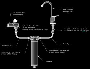 zip ambient filter kit 1330213