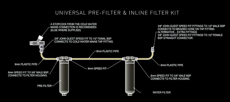 chilltap double filter system zip franke